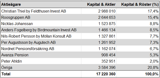 FlexQube-Aktien-6-30-2026